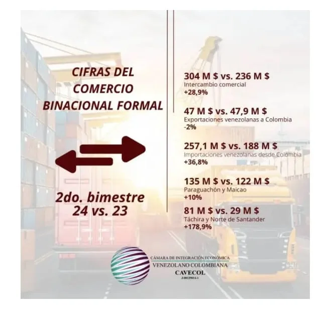 venezuela colombia comercio bilateral 1