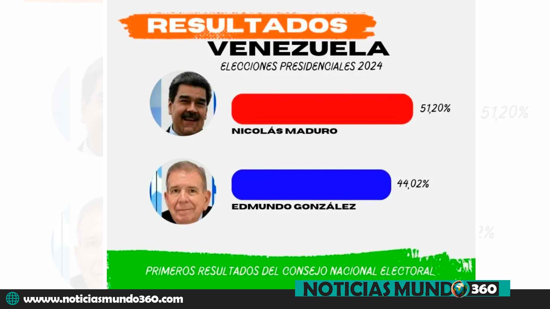 Maduro gana las elecciones 1