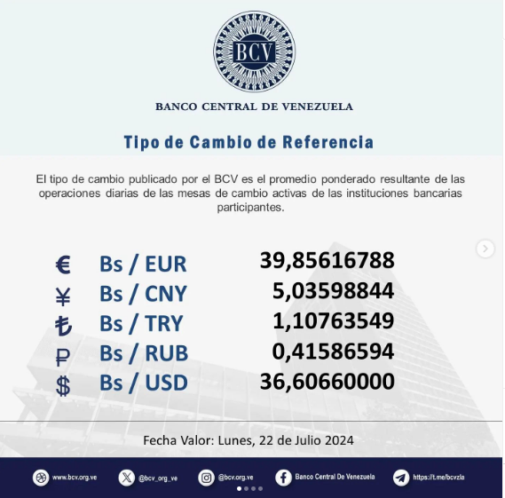 Precios Dólar BCV Paralelo