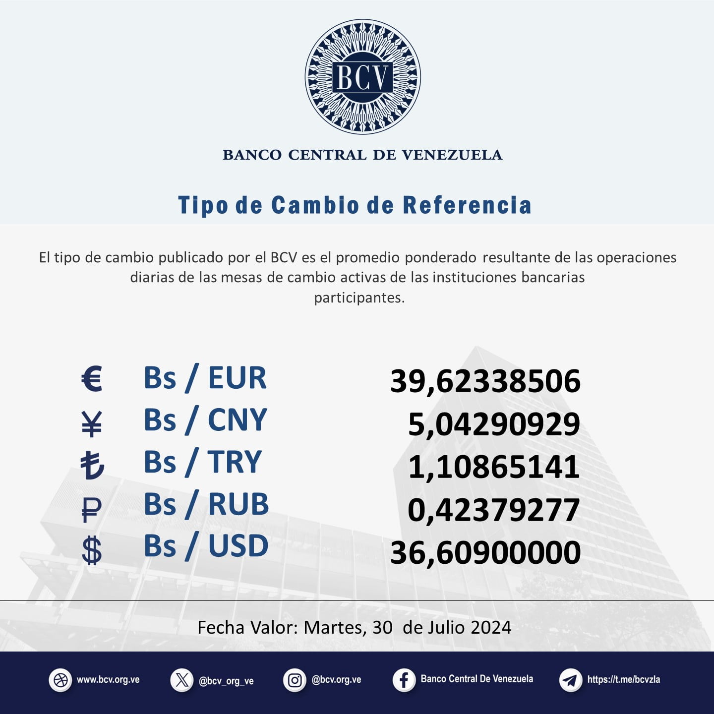 cotización del dólar 30 julio 1