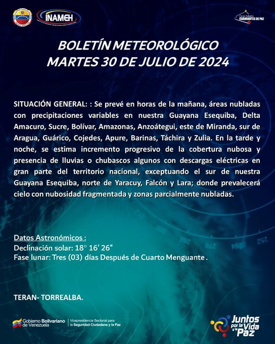 estado tiempo 30 julio 2024 1