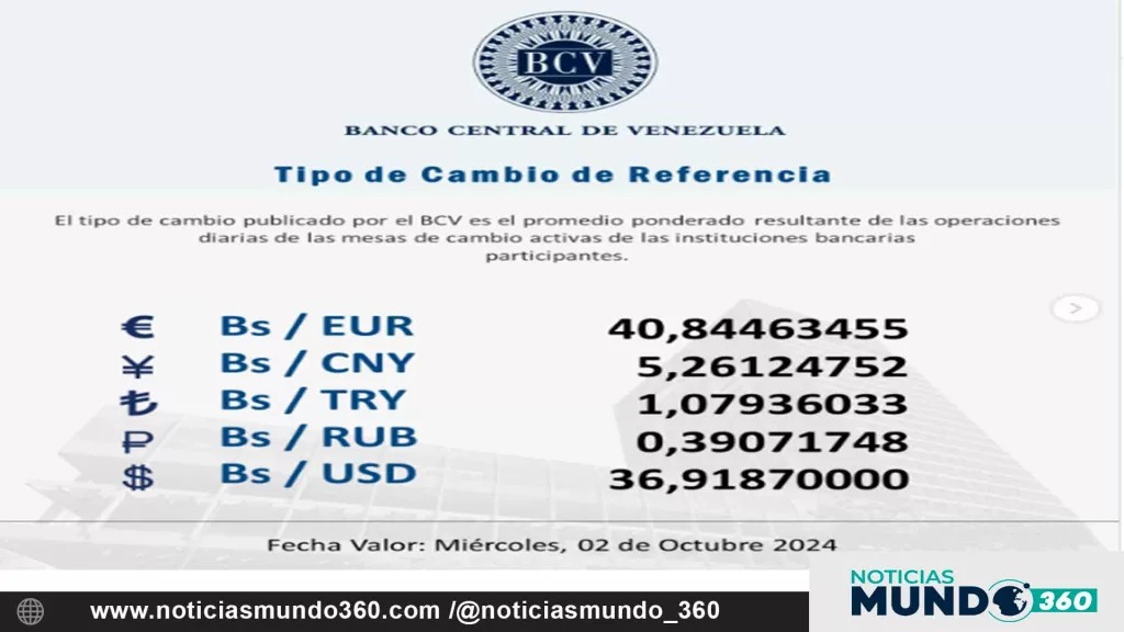 BCV fijó el precio del dólar para hoy miércoles