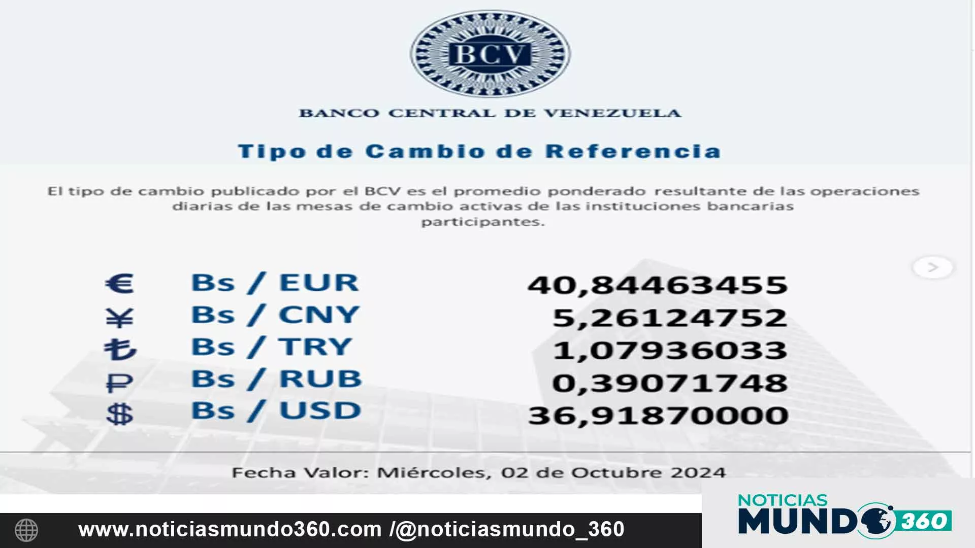 BCV fijó el precio del dólar para hoy miércoles