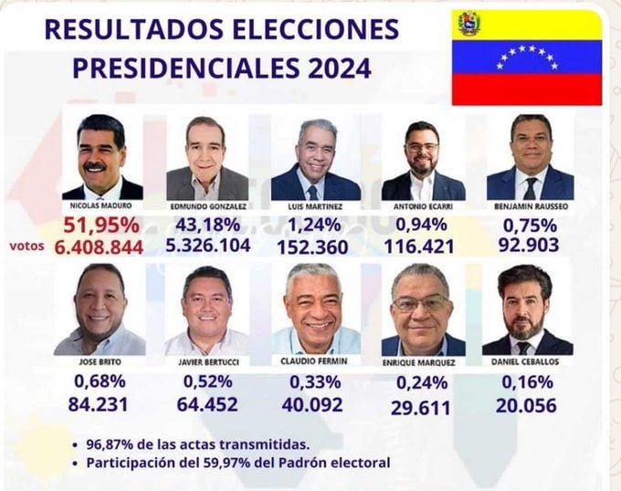 CNE confirmo resultados 2