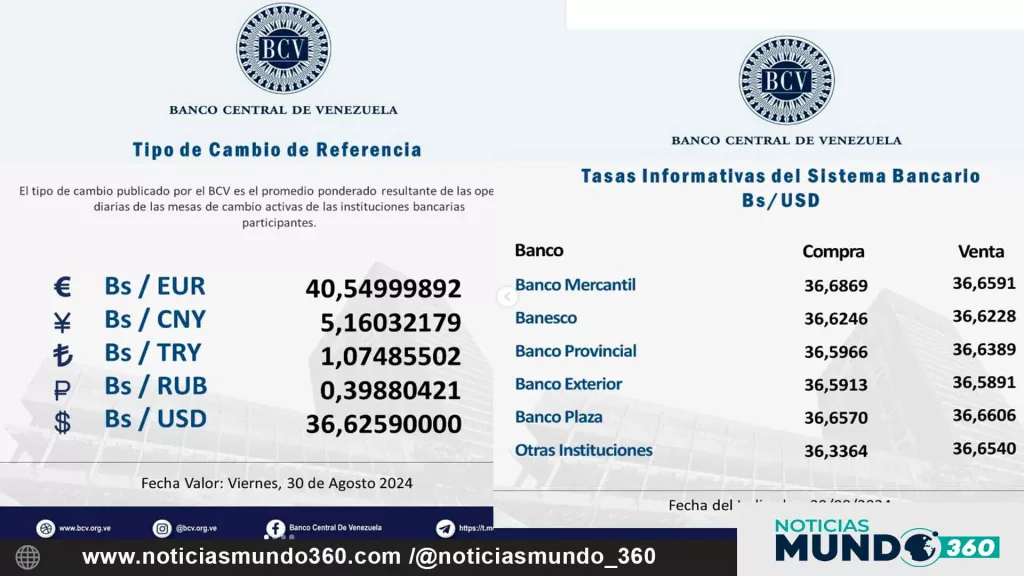 Cotización del dólar BCV, Paralelo y Mercados hoy 30 de agosto de 2024