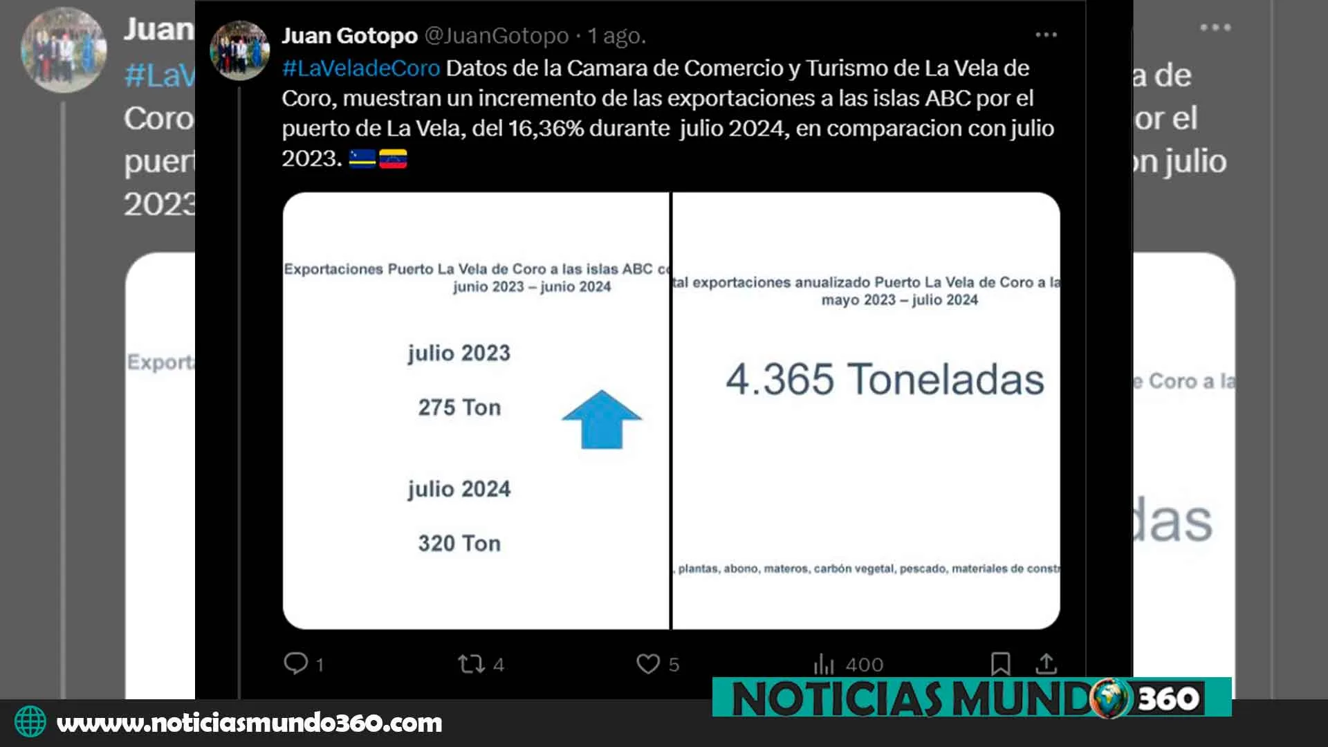 Exportaciones Aruba Bonaire Curazao 3