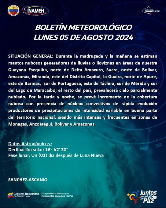 estado tiempo 05 agosto 2024 1