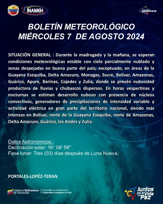 estado tiempo 07 agosto 2024 1
