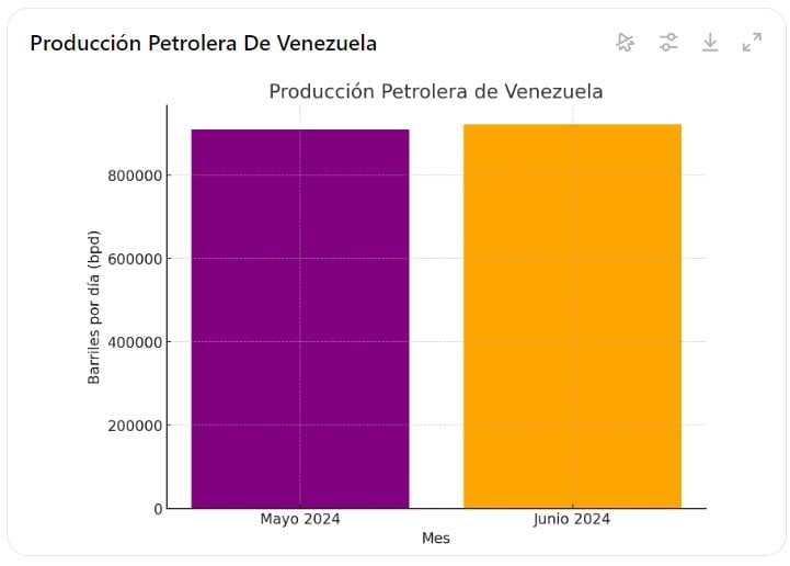 posición mercado crudo estadounidense 2