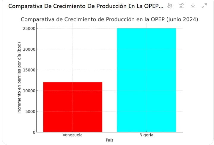 posición mercado crudo estadounidense 3