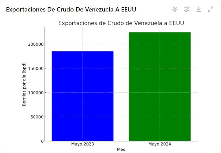 posición mercado crudo estadounidense