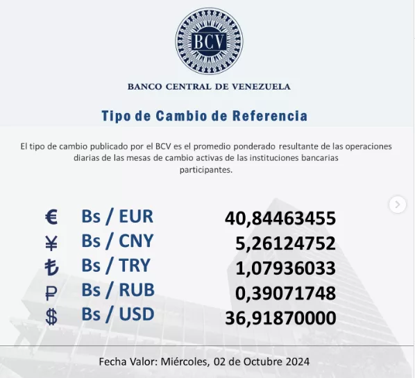 BCV anuncia que dólar oficial abrió