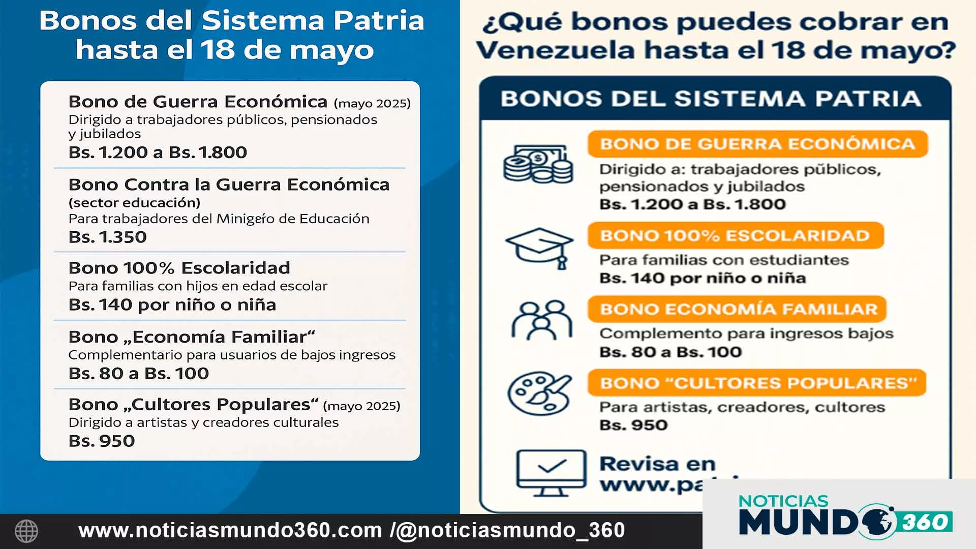 Qué bonos puedes cobrar en Venezuela hasta el 18 de mayo