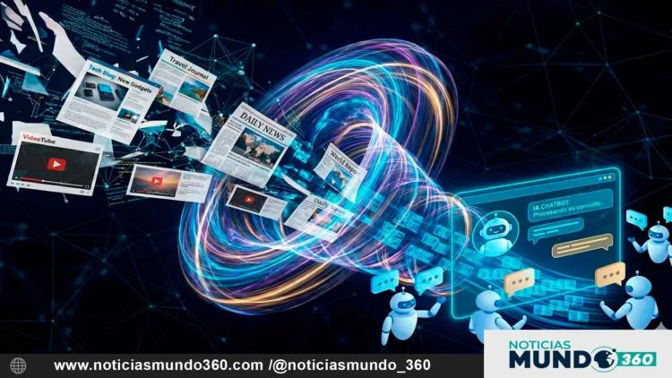 Estándar Cobro Contenido Web IA